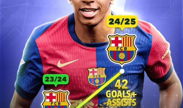 恭喜巴萨！第三笔签约！1.8亿天才续约，合同年薪曝光，剑指欧冠