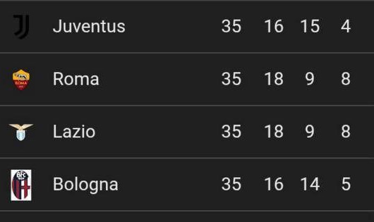 意甲激烈争四迷局逐渐明朗：多队陷入胶着状态