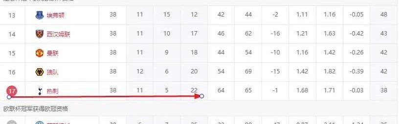 比热刺还幸运的球队终于诞生了！没有拿过欧冠冠军，却晋级世俱杯