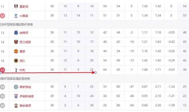 比热刺还幸运的球队终于诞生了！没有拿过欧冠冠军，却晋级世俱杯