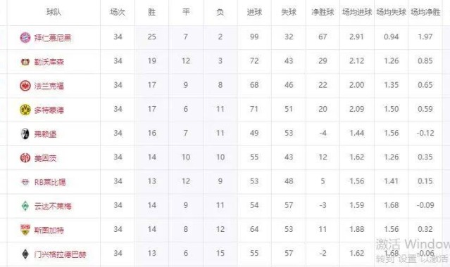 德甲大结局！多特蒙德压哨晋级欧冠，升班马输球保级，降级队诞生