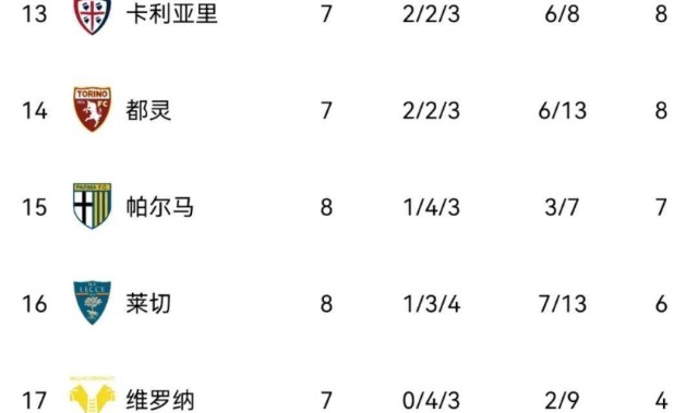 科莫0-0！亚特兰大1-1，那不勒斯3-1国米